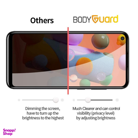 محافظ صفحه نمایش بادیگارد (Body Guard) مدل PS برای حفظ حریم شخصی مناسب موبایل سامسونگ Galaxy M31S