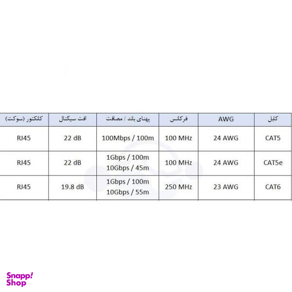 کابل شبکه CAT6e ایکس پی-پروداکت کد 1