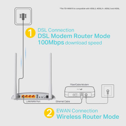 مودم روتر VDSLADSL تی پی-لینک مدل TD-W9970-VER4.0
