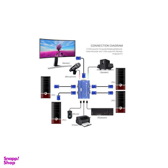 سوییچ VGA KVM چهار پورت USB کی نت پلاس مدلKPU624