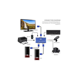 سوییچ KVM دو پورت USB کی نت پلاس مدلKPU622