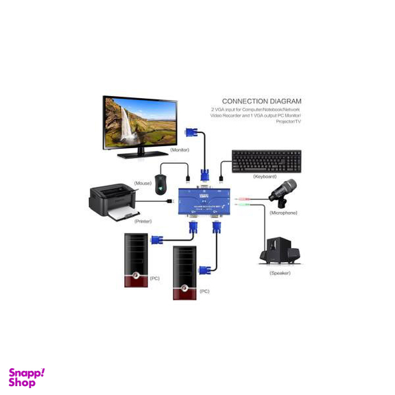سوییچ KVM دو پورت USB کی نت پلاس مدلKPU622