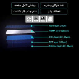 محافظ صفحه نمایش دلتا مدل HD مناسب برای گوشی موبایل سامسونگ Galaxy A52 بسته سه عددی
