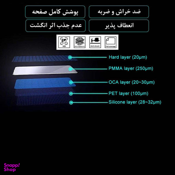 محافظ صفحه نمایش دلتا مدل HD مناسب برای گوشی موبایل سامسونگ Galaxy A52 بسته سه عددی