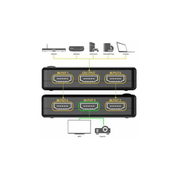 سوئیچ 1 به 5 HDMI مدل UH-501