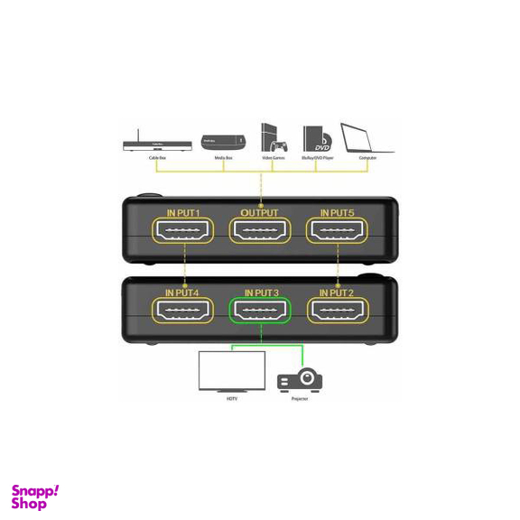 سوئیچ 1 به 5 HDMI مدل UH-501