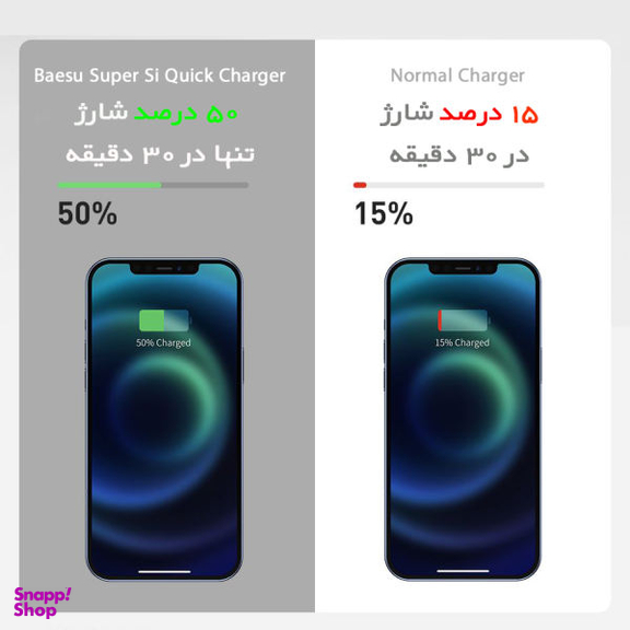شارژر دیواری باسیوس مدل Quick Charger 20W