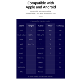 شارژر دیواری یوسمز (USAMS) مدل CC83 T22