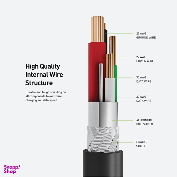 کابل USB-C به HDMI انرجیا (Energea) مدل FibraTough به طول 2 متر