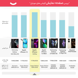 گوشی موبایل اپل (Apple) مدل iPhone 13 Pro تک سیم کارت ظرفیت یک ترابایت و رم 6 گیگابایت - نسخه اروپا (نات اکتیو)