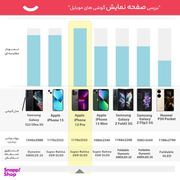 گوشی موبایل اپل (Apple) مدل iPhone 13 Pro تک سیم کارت ظرفیت یک ترابایت و رم 6 گیگابایت - نسخه اروپا (نات اکتیو)