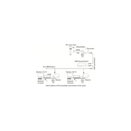 کی وی ام اکستندر HDMI لایم استون (LimeStone) طول 120 متری مدل LS-HKE120
