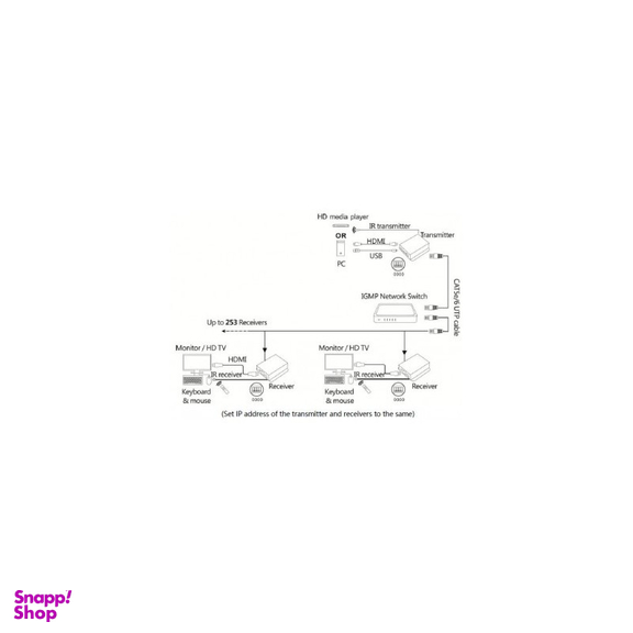 کی وی ام اکستندر HDMI لایم استون (LimeStone) طول 120 متری مدل LS-HKE120
