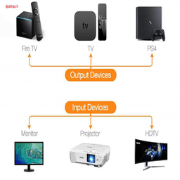 کابل HDMI Mini HDMI فرانت (Faranet) با قابلیت پخش سه بعدی FN-CHCB150