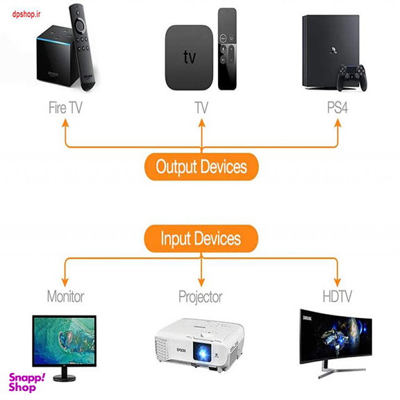 کابل HDMI Mini HDMI فرانت (Faranet) با قابلیت پخش سه بعدی FN-CHCB150