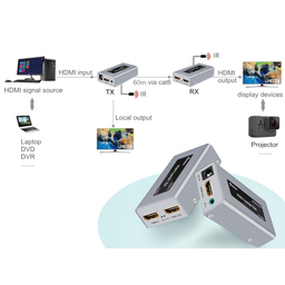 اکستندر دیتک (Dtech) مدل DT-7053 طول 60 متر
