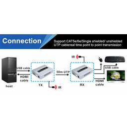 اکستندر HDMI دیتک (Dtech) مدل DT-7054 طول 50 متر