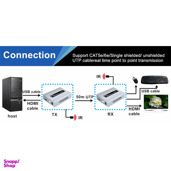اکستندر HDMI دیتک (Dtech) مدل DT-7054 طول 50 متر