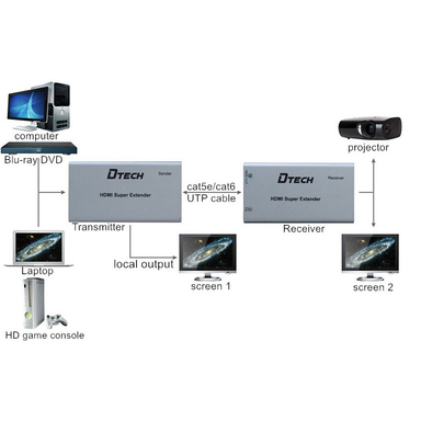 اکستندر HDMI با کابل CAT6 دیتک (Dtech) مذل DT-7009C طول 50متر