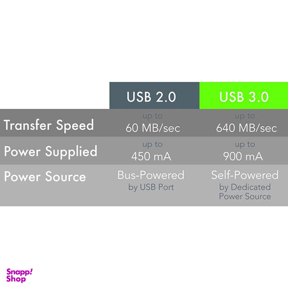 کابل افزایش طول USB3.0 فرانت (Faranet) مدل FN-U3CF150 طول 15 متر