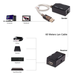 کابل افزایش طول USB رو LAN دیتک (Dtech) مدل DT-5015 طول 60 متر