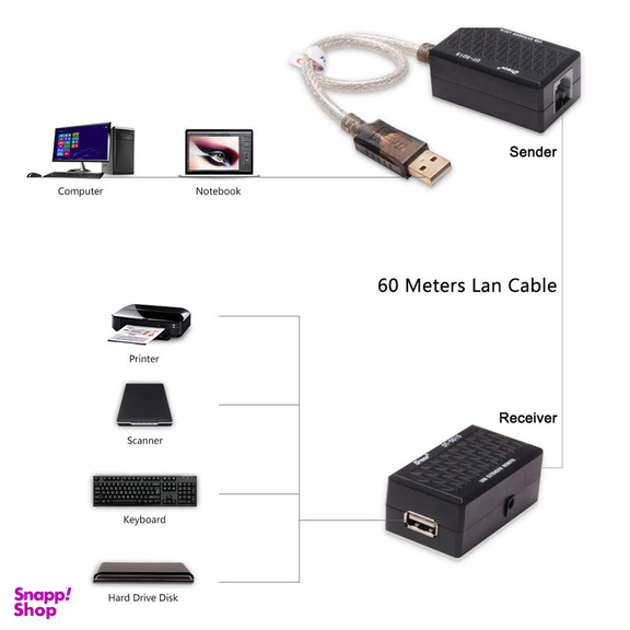 کابل افزایش طول USB رو LAN دیتک (Dtech) مدل DT-5015 طول 60 متر