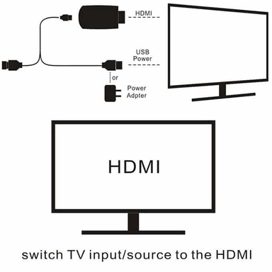 دانگل کپچر HDMI USB 2.0 با ضبط FUL HD فرانت (Faranet) مدل FN-V202