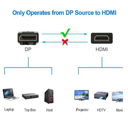 کابل DisplayPort HDMI اونتن مدل DP302