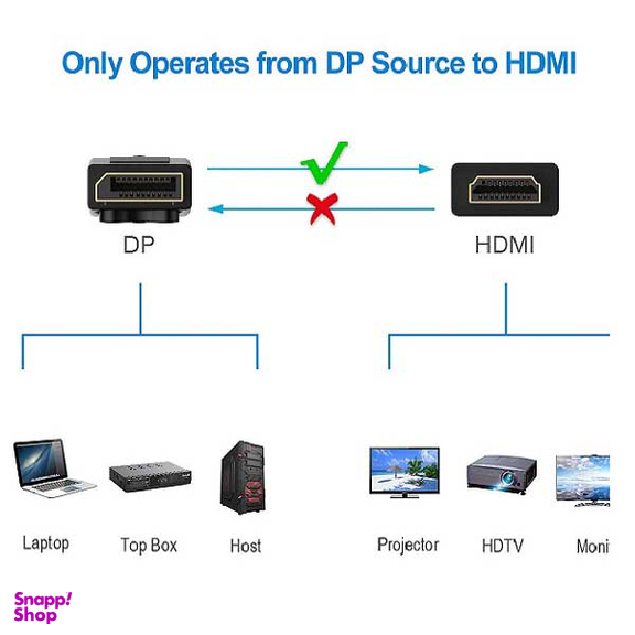 کابل DisplayPort HDMI اونتن مدل DP302