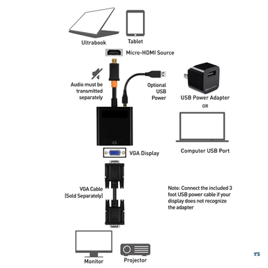 تبدیل Micro HDMI VGA بافو (Bafo) مدل BF-2622