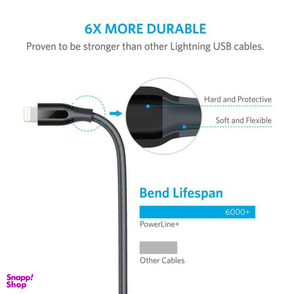 کابل تبدیل USB به لایتنینگ انکر (Anker) مدل A 8121 PowerLine طول 0.90 متر