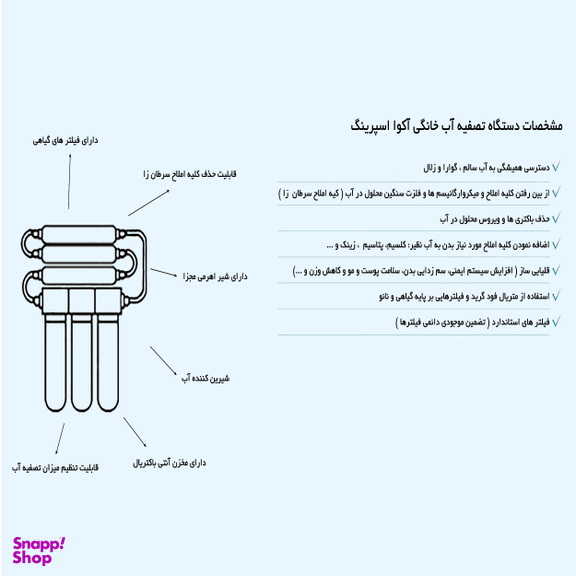 دستگاه تصفیه کننده آب آکوآ اسپرینگ مدل UF - SF3600 به همراه فیلتر تصفیه کننده آب مجموعه 3 عددی