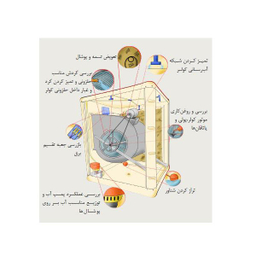 تسمه کولر آبی تکنو پارس مدل A68