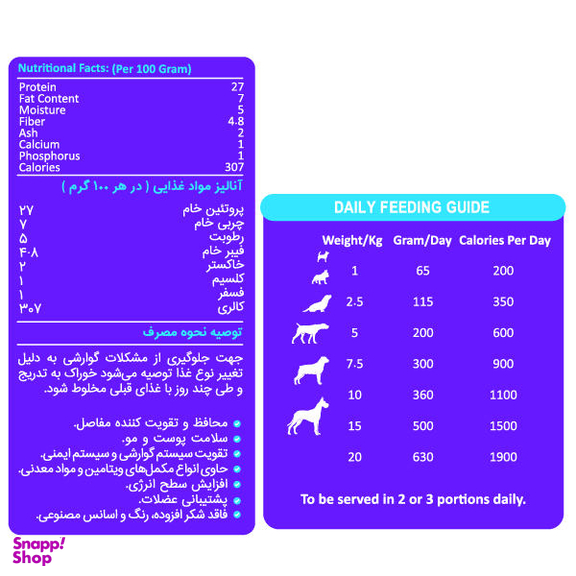 غذای خشک توله سگ سزار و کندی مدل Puppy وزن 1 کیلوگرم