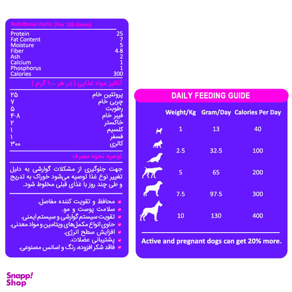 غذای خشک سگ بالغ سزار و کندی مدل Adult Small وزن 1 کیلوگرم