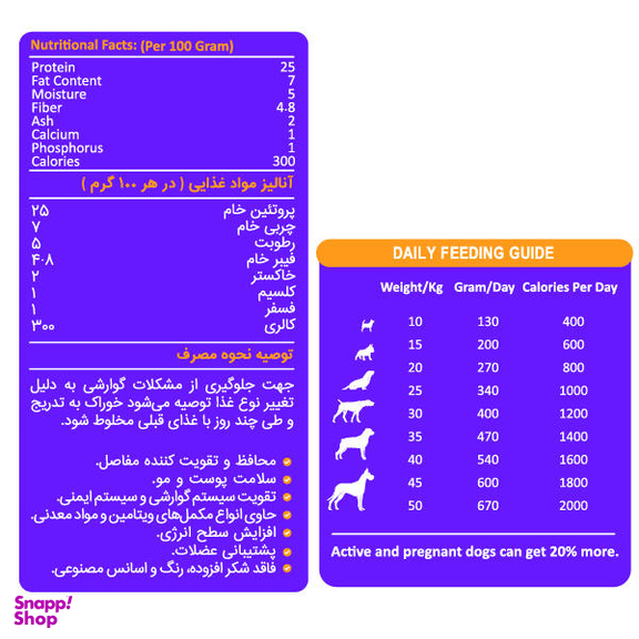 غذای خشک سگ بالغ سزار و کندی مدل Adult Medium & Large وزن 1 کیلوگرم