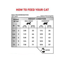 غذای خشک گربه رویال کنین مدل Urinary So وزن 1.5 کیلوگرم