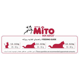 غذای خشک گربه میتو مدل Mix وزن 1000 گرم بسته 5 عددی