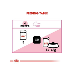 پوچ بچه گربه رویال کنین (Royal Canin) مدل Kitten وزن 85 گرم