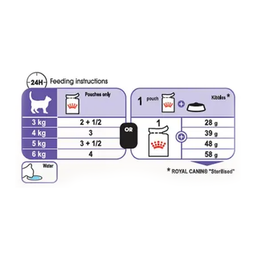 پوچ گربه رویال کنین مدل Sterilised وزن 85 گرم
