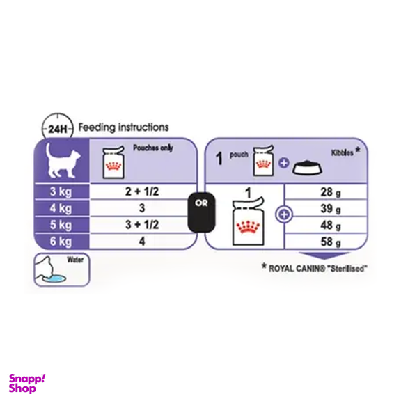 پوچ گربه رویال کنین مدل Sterilised وزن 85 گرم
