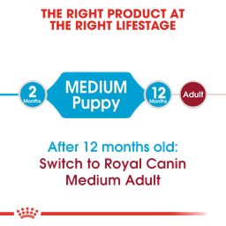 غذای خشک توله سگ رویال کنین (Royal Canin) مدل Medium Puppy وزن 4 کیلوگرم