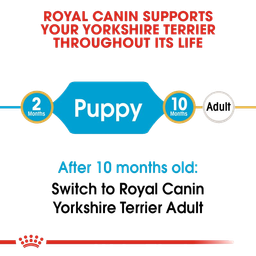 غذای خشک توله سگ رویال کنین (Royal Canin) مدل Puppy Yorkshire Terrier وزن 1.5 کیلوگرم