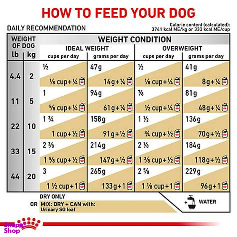 غذای خشک سگ رویال کنین (Royal Canin) مدل Urinary S/O وزن 2 کیلوگرم