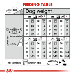 غذای خشک سگ رویال کنین (Royal Canin) مدل Mini Exigent وزن 3 کیلوگرم