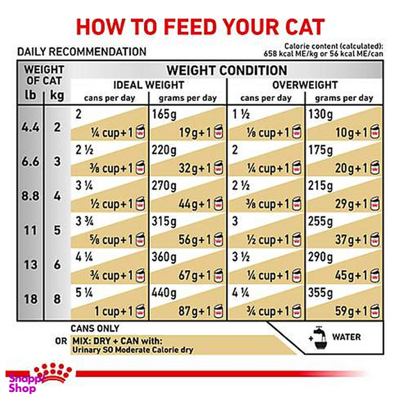 غذای خشک گربه رویال کنین (Royal Canin) مدل Urinary S/O وزن 3.5 کیلوگرم