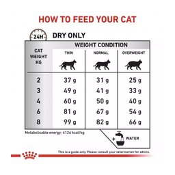 غذای خشک گربه رویال کنین (Royal Canin) مدل Hepatic وزن 2 کیلوگرم
