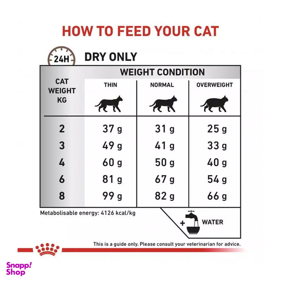 غذای خشک گربه رویال کنین (Royal Canin) مدل Hepatic وزن 2 کیلوگرم