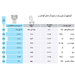 دستگاه تصفیه کننده آب آکوآ کلیر مدل NEW DESIGN2020-AUX10 به همراه فیلتر مجموعه 3 عددی