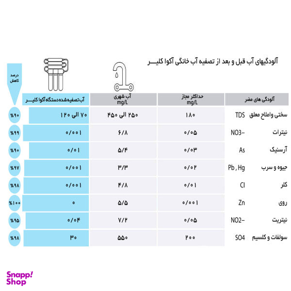 دستگاه تصفیه کننده آب آکوآ کلیر مدل NEW DESIGN2020-AUX10 به همراه فیلتر مجموعه 3 عددی